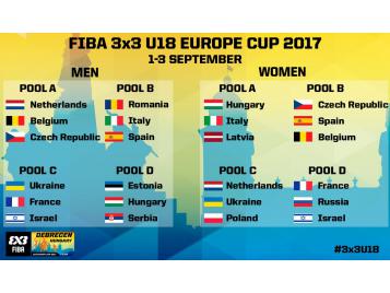Les groupes pour la Coupe d'Europe 3x3 U18 